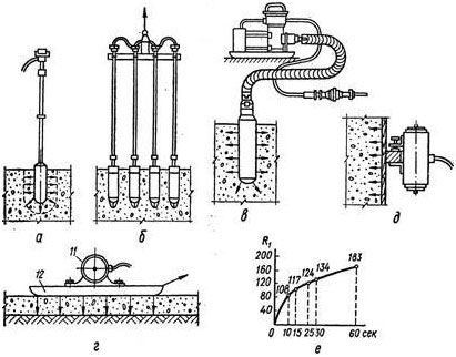 вибраторы для бетона